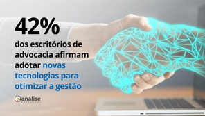 42% dos escritórios de advocacia afirmam adotar novas tecnologias para otimizar a gestão