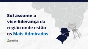 Sul assume a vice-liderança da região onde estão os Mais Admirados
