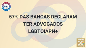 Inclusão avança: 57% das bancas tem advogados LGBTQIAPN+